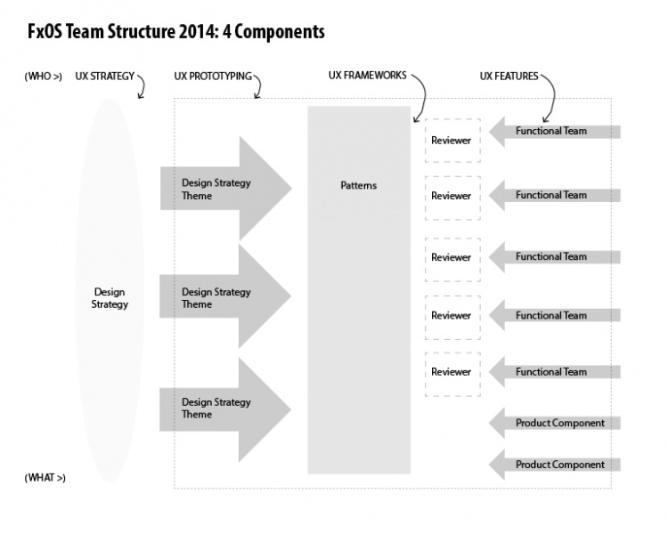 File:Team structure only-02.jpg