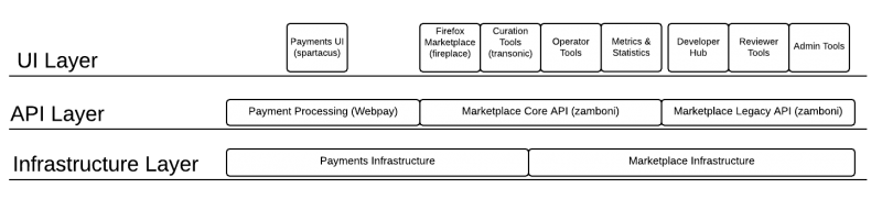 File:Mkt layers.png