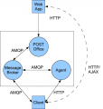 Thumbnail for version as of 02:54, 17 February 2011