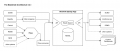 Thumbnail for version as of 14:17, 29 July 2013