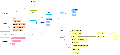 Thumbnail for version as of 14:30, 19 April 2006