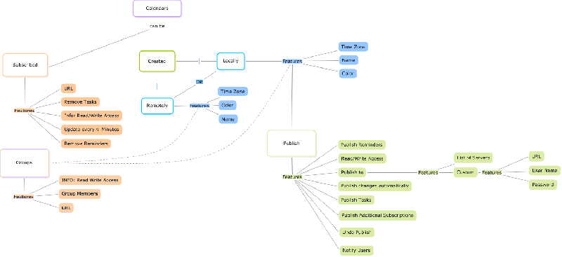 File:Calendar-Subscribtions-Map.png