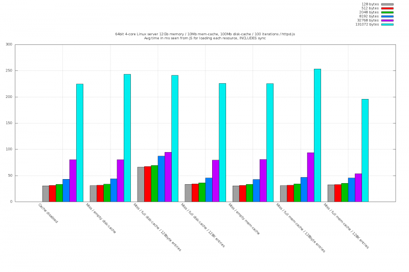 File:Watson-summary-misses-100iter.png