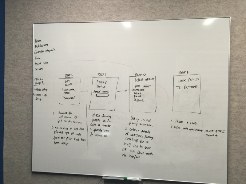 File:Abigail Interaction Idea1.jpg