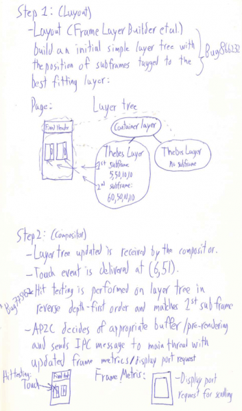 File:ApzcDesignPage1.png