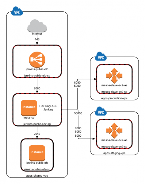 File:Ops public jenkins sec.png
