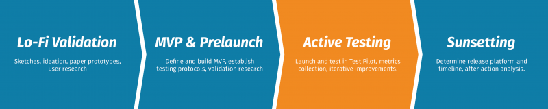 File:Test-initiator-journey-summary.png