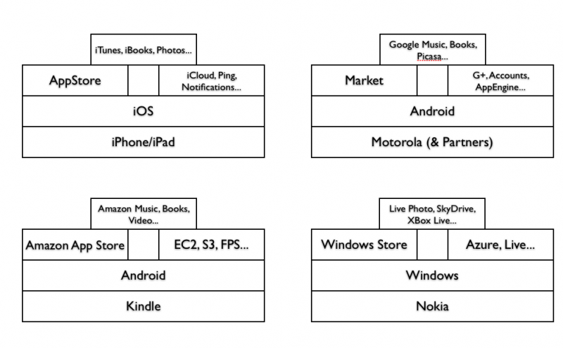 File:Apps-Ecosystem-Market.png