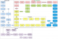 Thumbnail for version as of 13:02, 4 April 2022