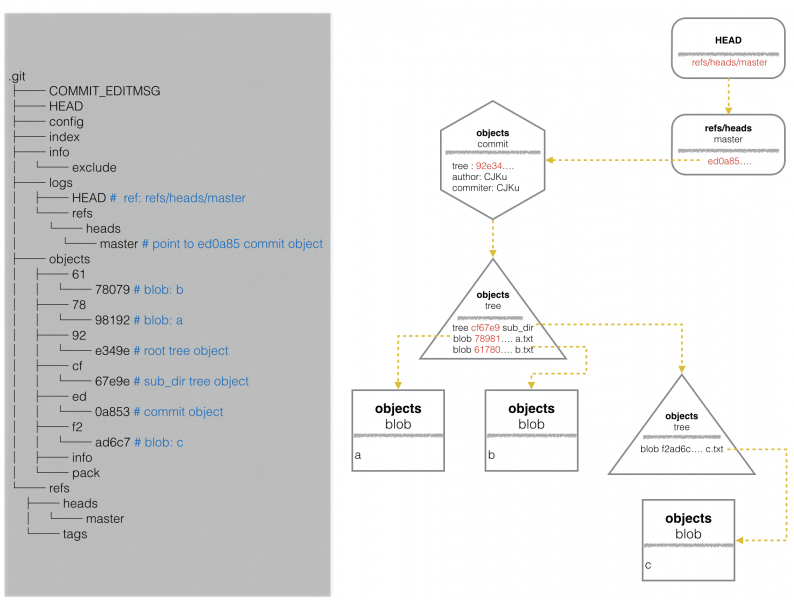 File:Git 2 object relation.png