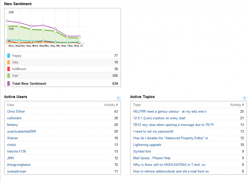 File:7-13May2012-GetSatisfactin-Thunderbird-2of2-2012-05-14 1607.png
