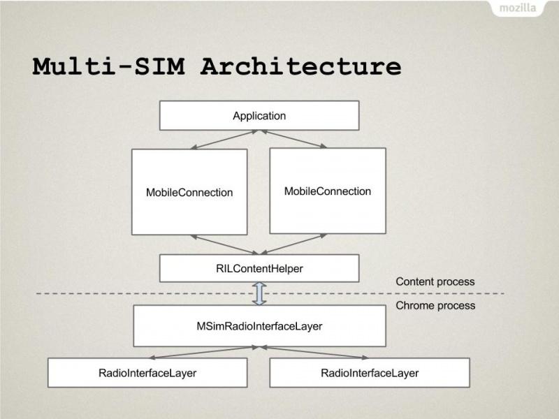File:MobileConnection.jpg