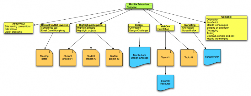 File:Edmo diagram overview.png