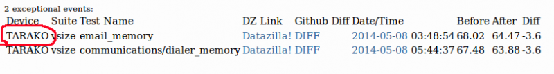 File:Alert details device.png