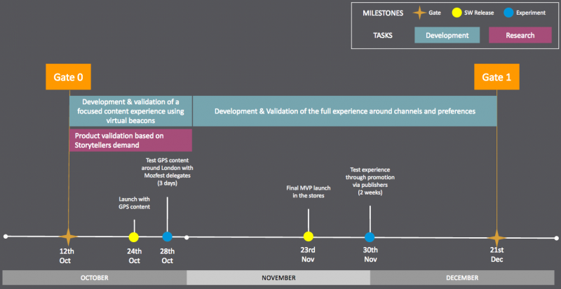 File:Magnet pilot projectplan.png