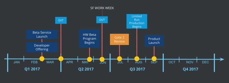 File:SensorWeb Timeline.png