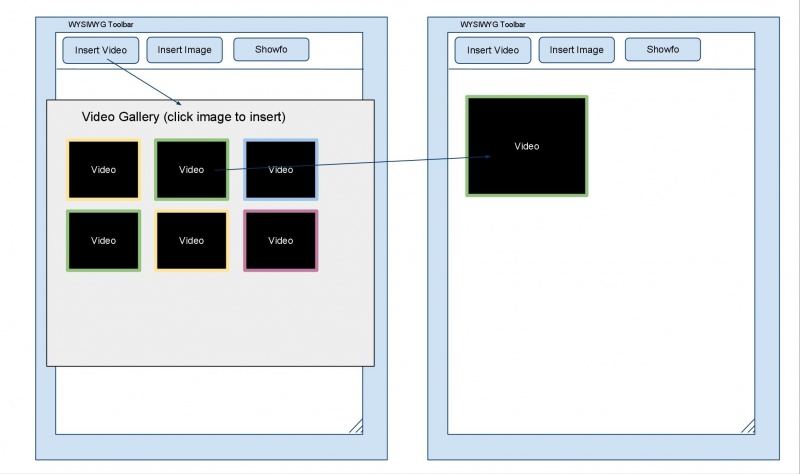 File:WikiEditor-InsertVideo.jpg