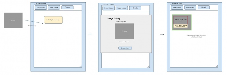 File:WikiEditor-DragImage.jpg