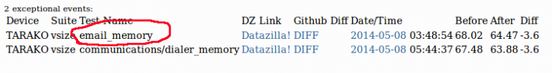 File:Alert details testname.png