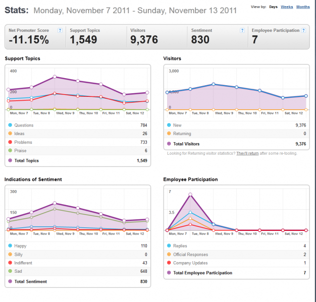 File:7-13NovemberThunderbirdGSstats-2011-11-14 1633.png