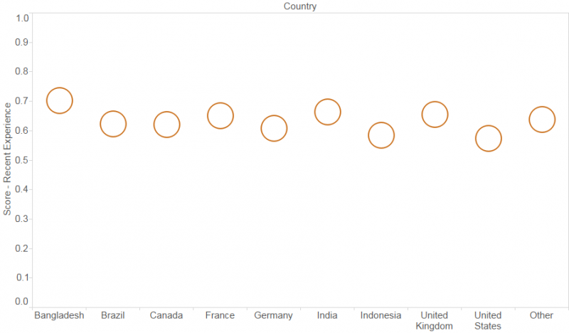 File:Image 6 recentexperience country.png