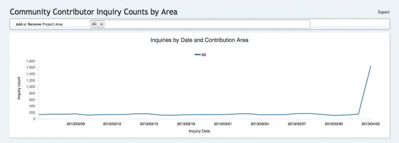 File:Inquiry spike.png