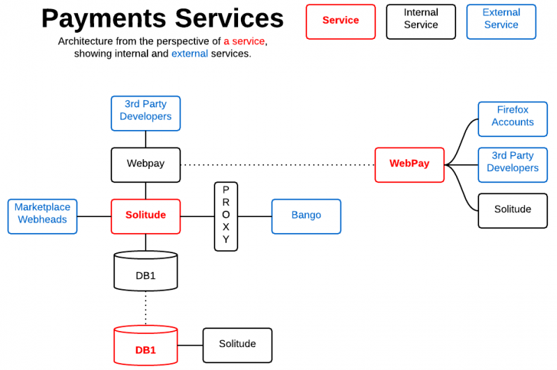 File:Pmt systems.png