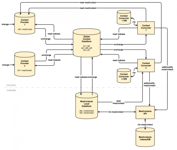 File:Contactsrefactor.png