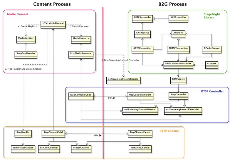 File:RTSP Framework Overview.jpg