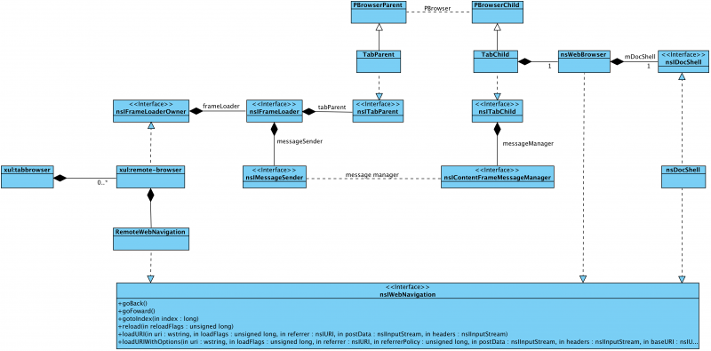 File:WebNavigationE10S.png