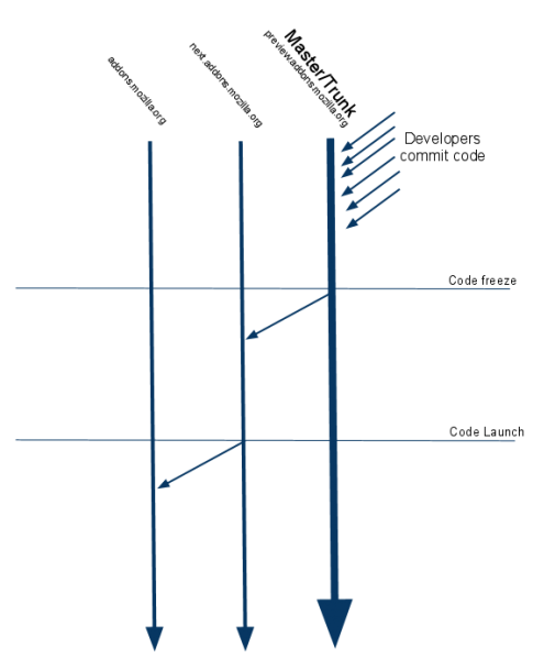 File:AMO-workflow.png