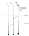 Thumbnail for version as of 21:58, 13 April 2010