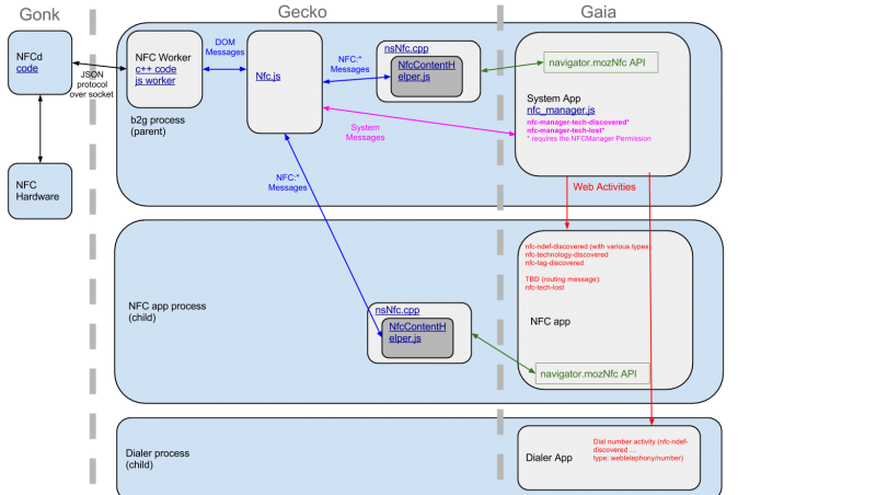 File:NFC diagram 0.1.png