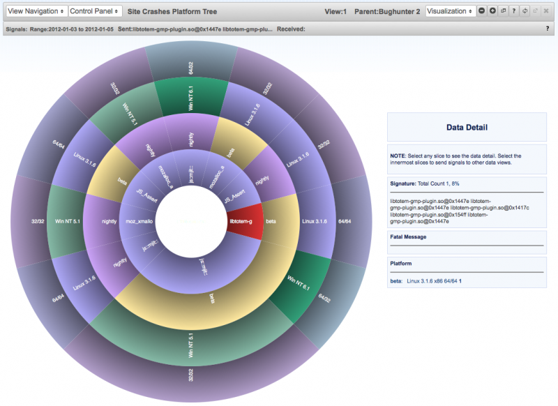 File:DataViewVis.png