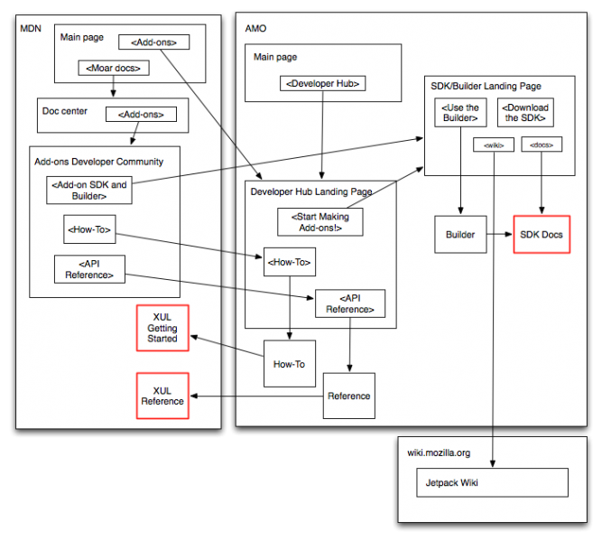 File:Jetpack web presence proposed.png