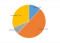 Mobile Tracking Protection Status - July 14th