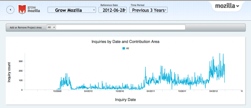 File:Grow mozilla dashboard2.png