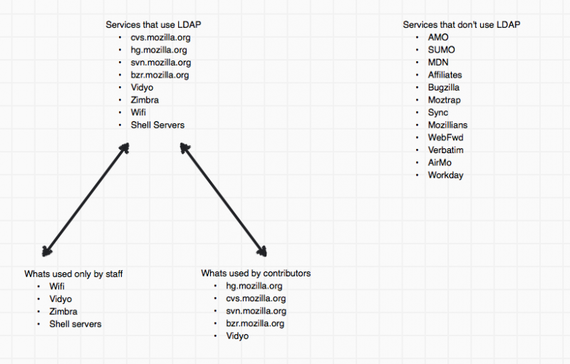 File:One mozillian phonebook breakdown.png
