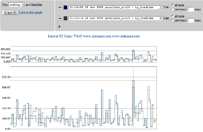 File:Perfgraph1.png