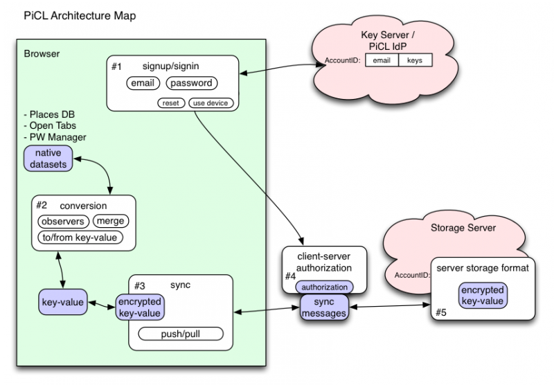 File:PICL-archmap.png