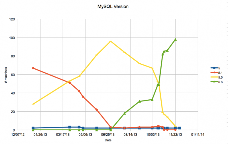 File:Mysqlversion.png