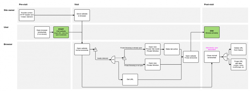 File:User flow diagram.png