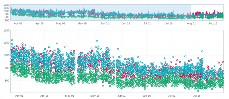 File:Noisy low value graph.png.png