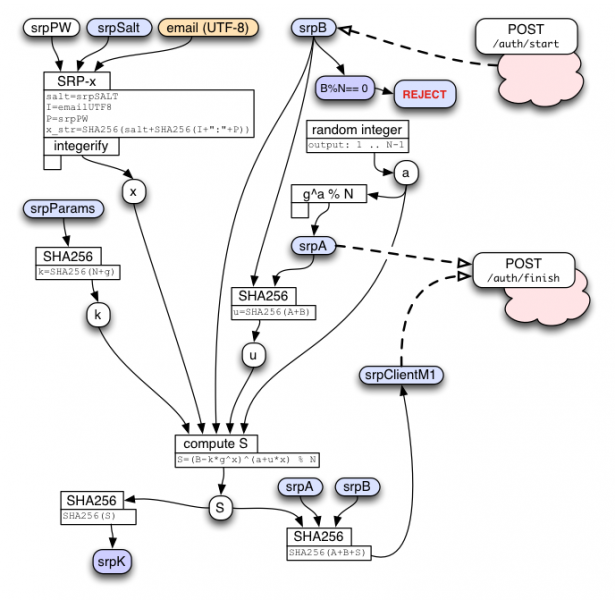 File:PICL-IdPAuth-SRP-Client.png