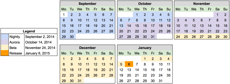 Click to view Roadmap