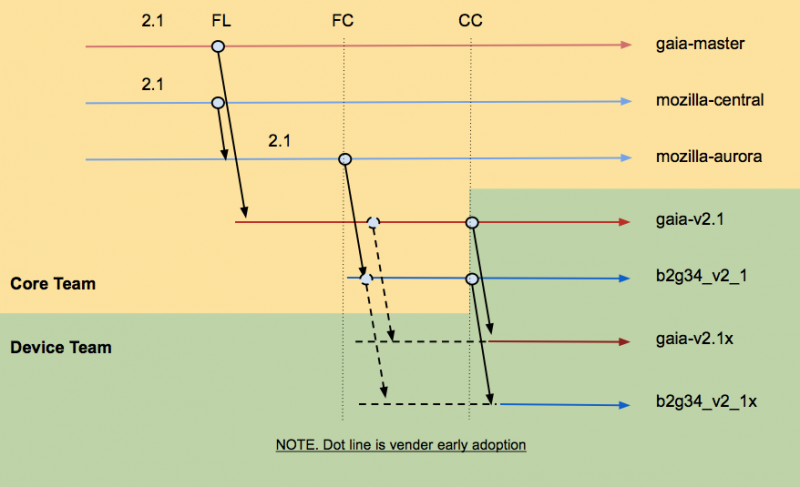 File:Branch model.png
