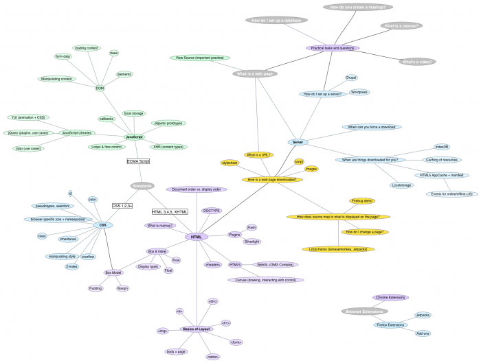 Mapofopenweb.png