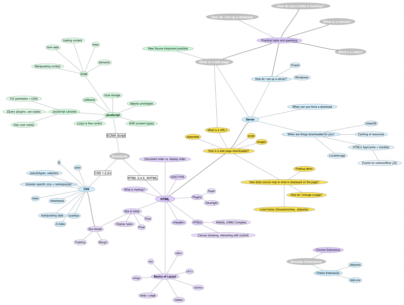 File:Mapofopenweb.png