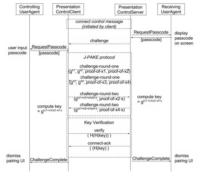 File:Draft Protocol Device Pairing.png