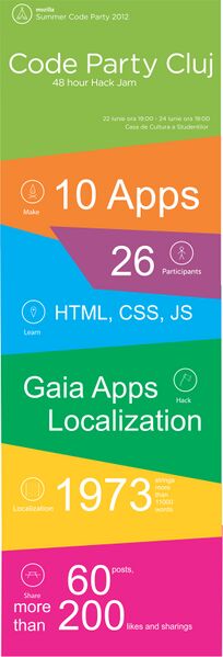 File:MozillaCodePartyCluj InfographicRGB.jpg